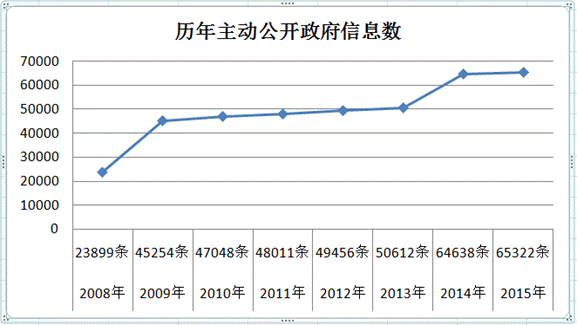 威尼斯人博彩
