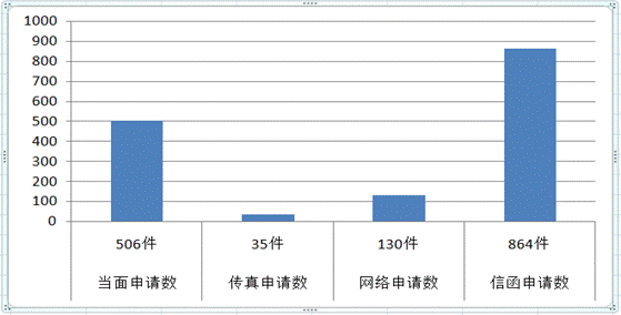 威尼斯人博彩