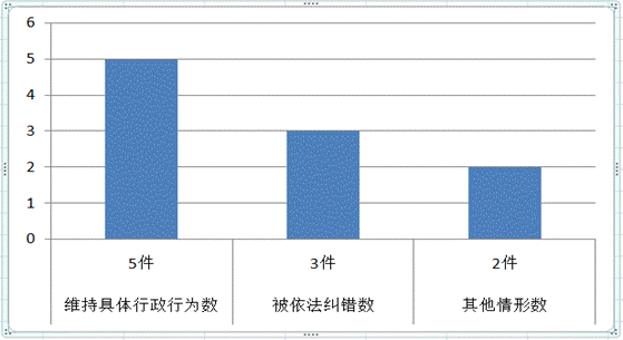 威尼斯人博彩