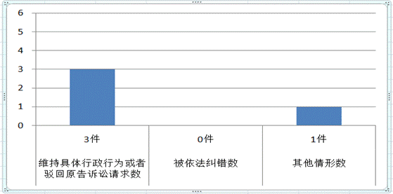 威尼斯人博彩