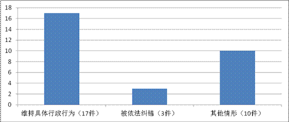 威尼斯人博彩