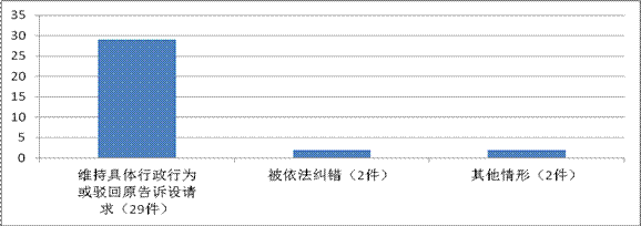 威尼斯人博彩