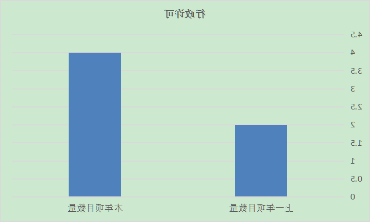 威尼斯人博彩