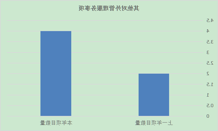 威尼斯人博彩