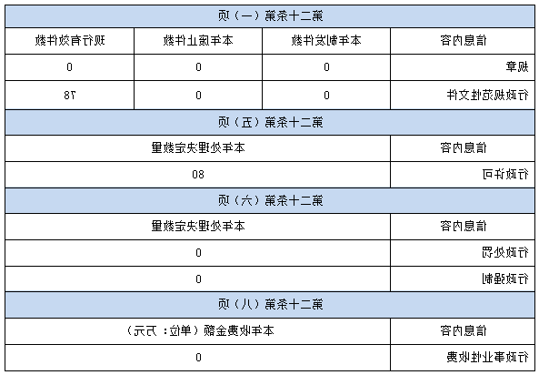 威尼斯人博彩