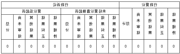威尼斯人博彩