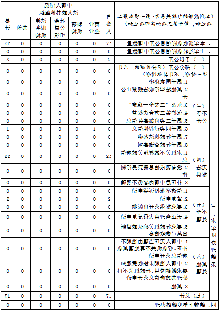 威尼斯人博彩