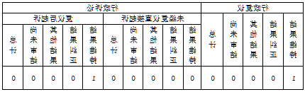 威尼斯人博彩