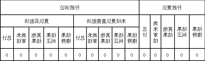 威尼斯人博彩