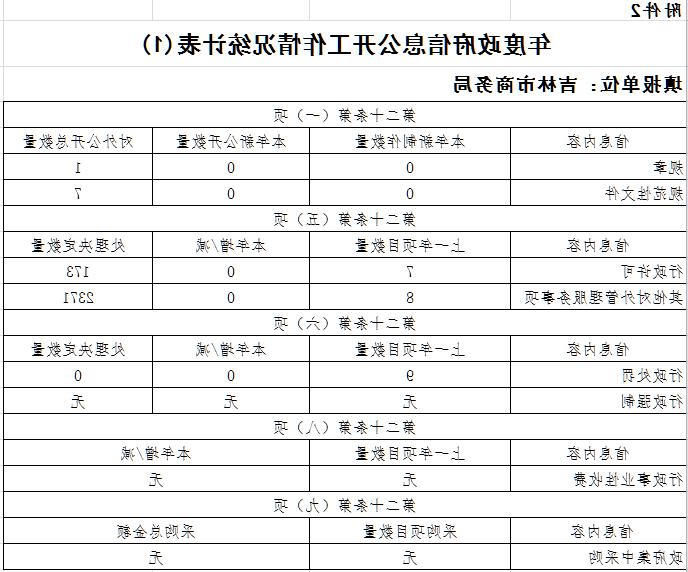 威尼斯人博彩