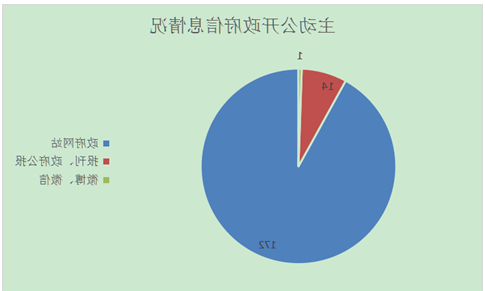 威尼斯人博彩