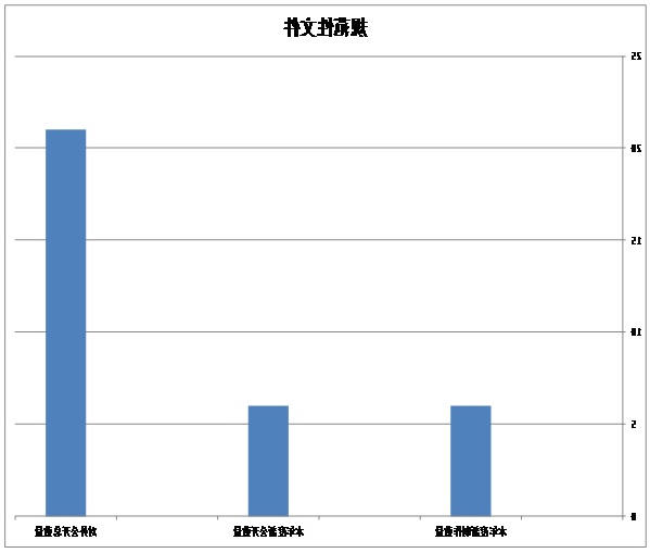 威尼斯人博彩