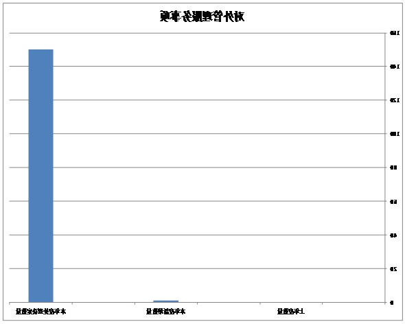 威尼斯人博彩