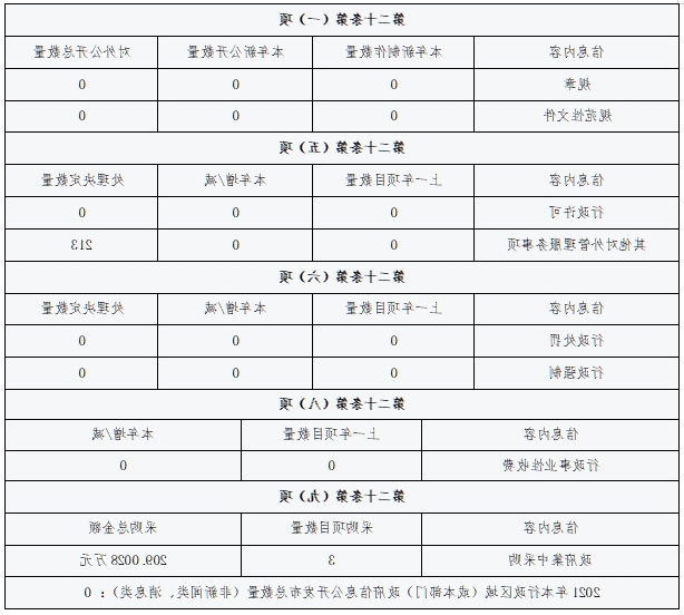 威尼斯人博彩