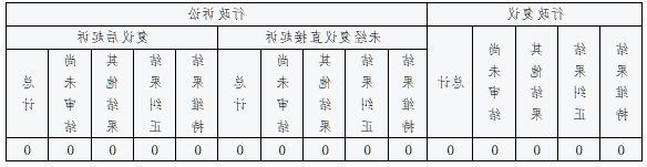 威尼斯人博彩