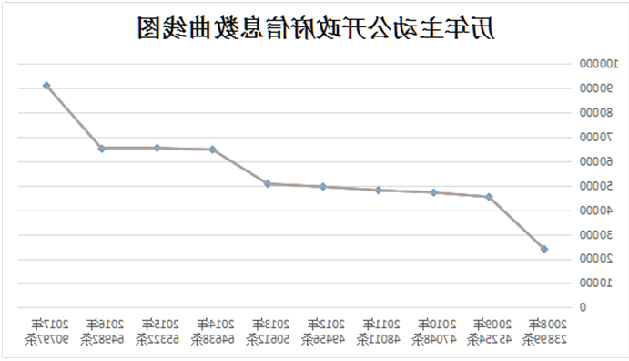 威尼斯人博彩