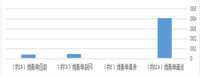 威尼斯人博彩