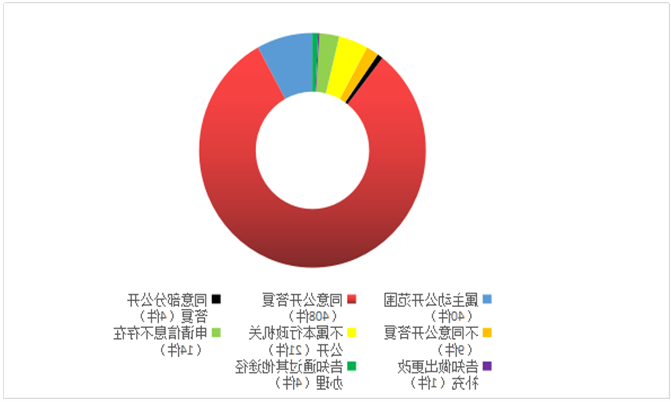 威尼斯人博彩