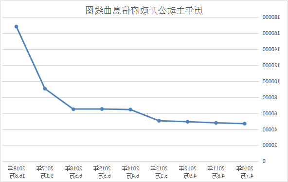 威尼斯人博彩