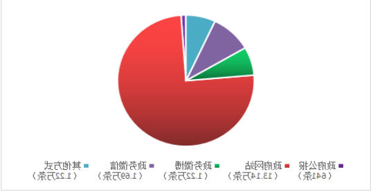 威尼斯人博彩