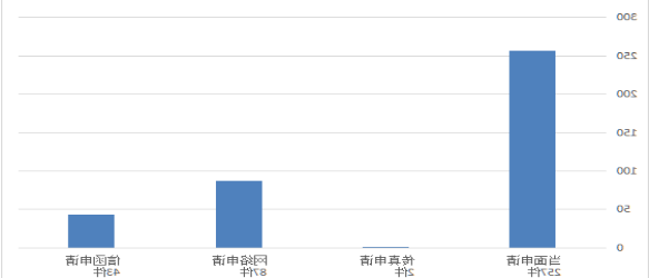 威尼斯人博彩