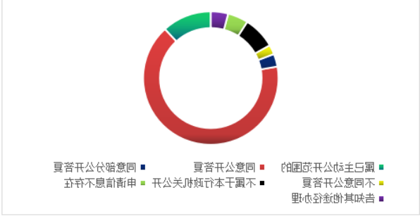 威尼斯人博彩