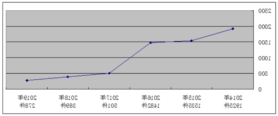 威尼斯人博彩