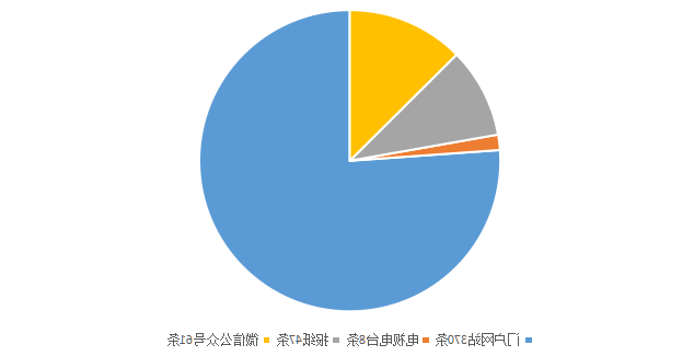 威尼斯人博彩