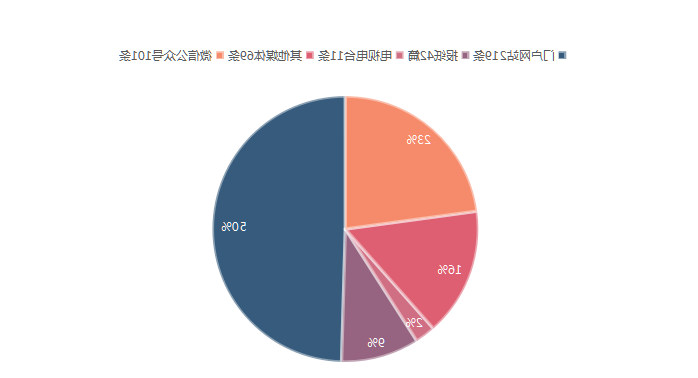威尼斯人博彩