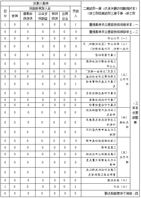 威尼斯人博彩