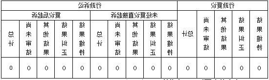 威尼斯人博彩